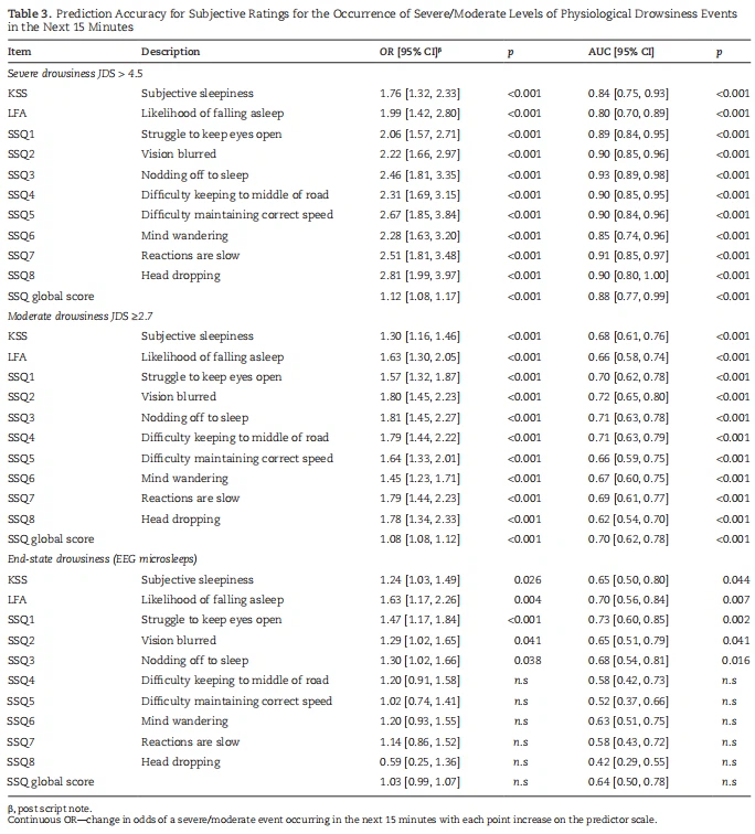 feeling tired all the time