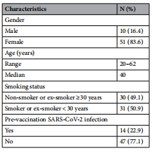 Table 1. Characteristics of study participants. Table 1. Characteristics of study participants.